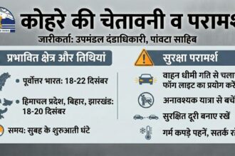 पांवटा साहिब में घने कोहरे को लेकर प्रशासन अलर्ट, जारी की गई जनहित एडवाइजरी पांवटा साहिब। पांवटा साहिब में घने कोहरे को लेकर प्रशासन अलर्ट, जारी की गई जनहित एडवाइजरी पांवटा साहिब।