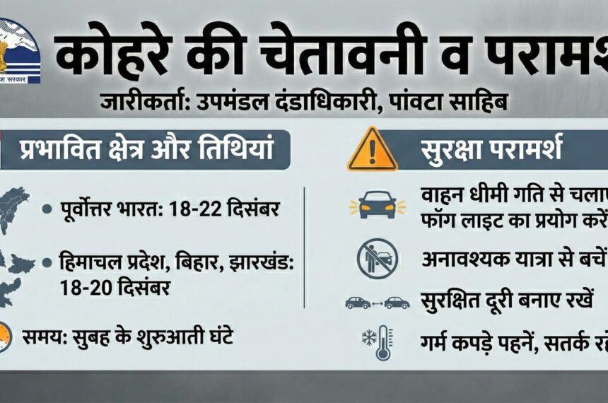 पांवटा साहिब में घने कोहरे को लेकर प्रशासन अलर्ट, जारी की गई जनहित एडवाइजरी  पांवटा साहिब।